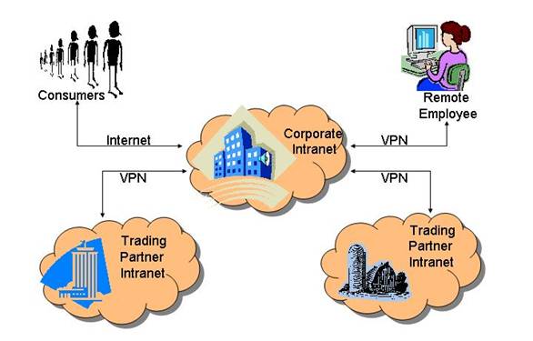 extranet diagram