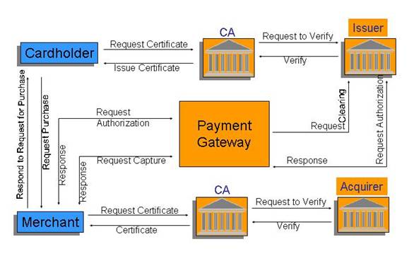 acquirer vs issuer