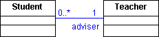 Class diagram