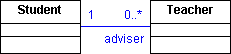 Class diagram