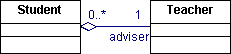 Class diagram
