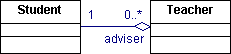 Class diagram