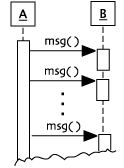 Sequence diagram