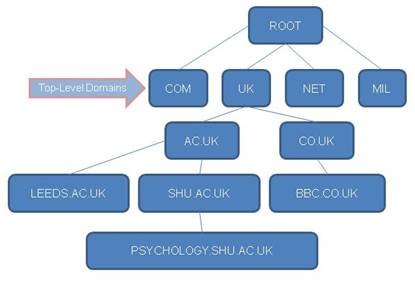 domain_name_hierarchy.jpg