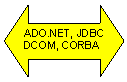 Left-Right Arrow: ADO.NET, JDBC
DCOM, CORBA


