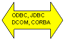 Left-Right Arrow: ODBC, JDBC
DCOM, CORBA
