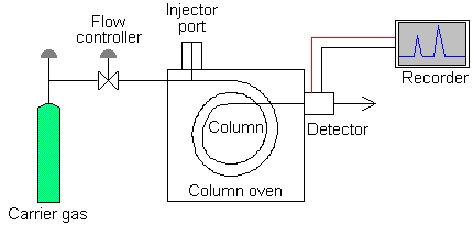 chromatography diagram