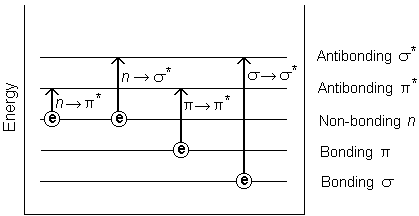 Difference Between d-d Transition and Charge Transfer Spectra by