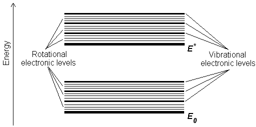 UV-Vis Absorption Spectroscopy - Theory