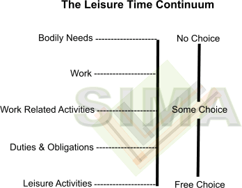 The Leisure Time Continuum